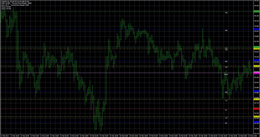 PivotCustom_4TimeFramesmonthlyweekly (1) image